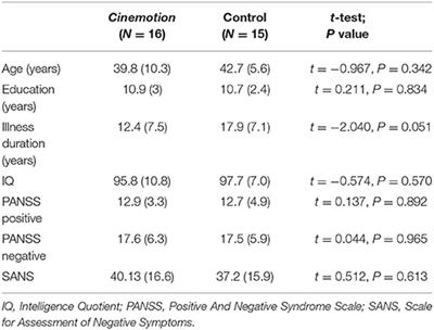 Cinemotion, a Program of Cognitive Remediation to Improve the Recognition and Expression of Facial Emotions in Schizophrenia: A Pilot Study